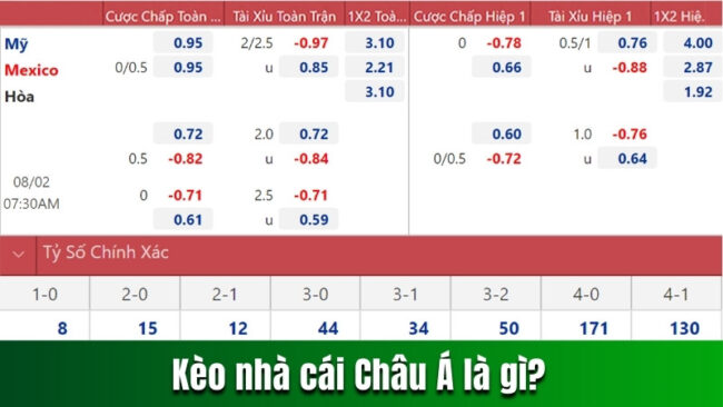 Tổng quan kèo nhà cái Châu Á